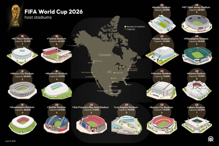 World Cup 2026 USA Canada Mexico
